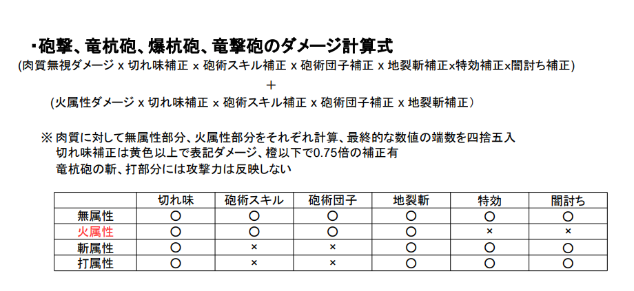 サンブレイク 今作の竜撃砲について ライズ 月刊ガンランス オンライン版